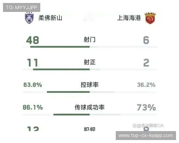 上海海港亚冠之路变得更加艰难，柔佛主场成威胁